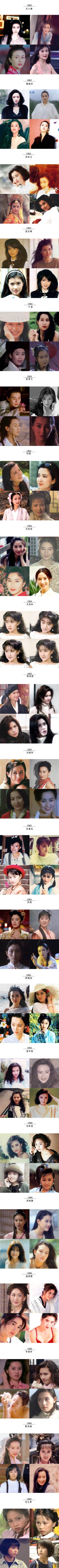 120位华人女星（1950－1980年出生年份排序）