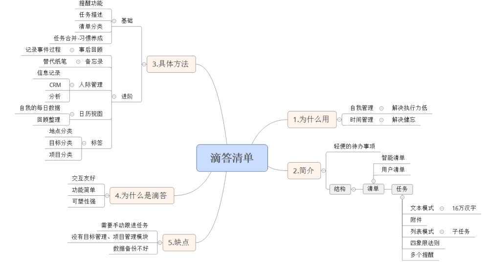 思维导图