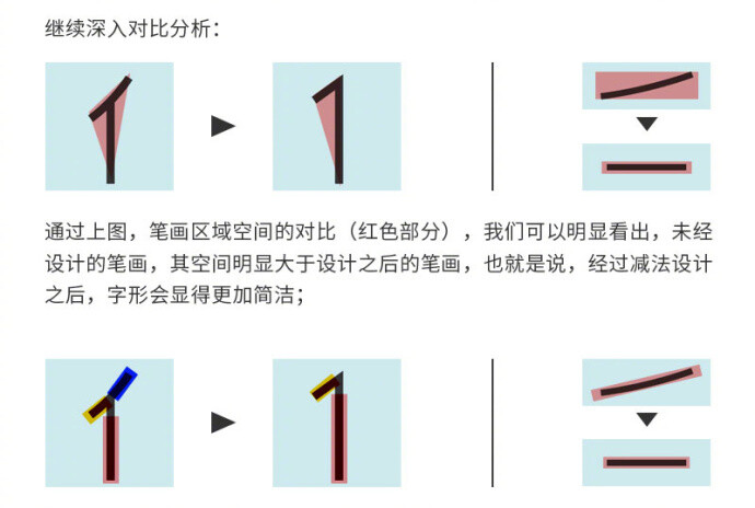 【刘兵克教程！聊聊字体设计中的加减法】设计，是创新的过程。字体设计，尤其是美术字、艺术字的设计，则意味着笔画中要蕴含更多的创新成分。在很多情况下，是对笔画进行「加法」和「减法」的崭新塑造，今天这篇文章，我们就聊一聊字体设计中的「加减法」。戳原文学习→O网页链接 ​​​​