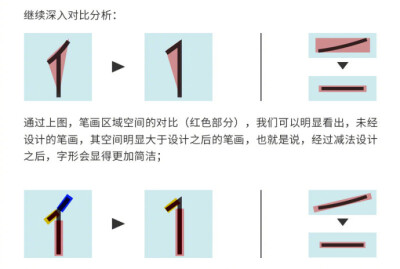 【刘兵克教程！聊聊字体设计中的加减法】设计，是创新的过程。字体设计，尤其是美术字、艺术字的设计，则意味着笔画中要蕴含更多的创新成分。在很多情况下，是对笔画进行「加法」和「减法」的崭新塑造，今天这篇文章…