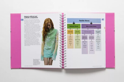 Fabric for Fashion: The Swatch Book时尚面料参考手册 现货包邮