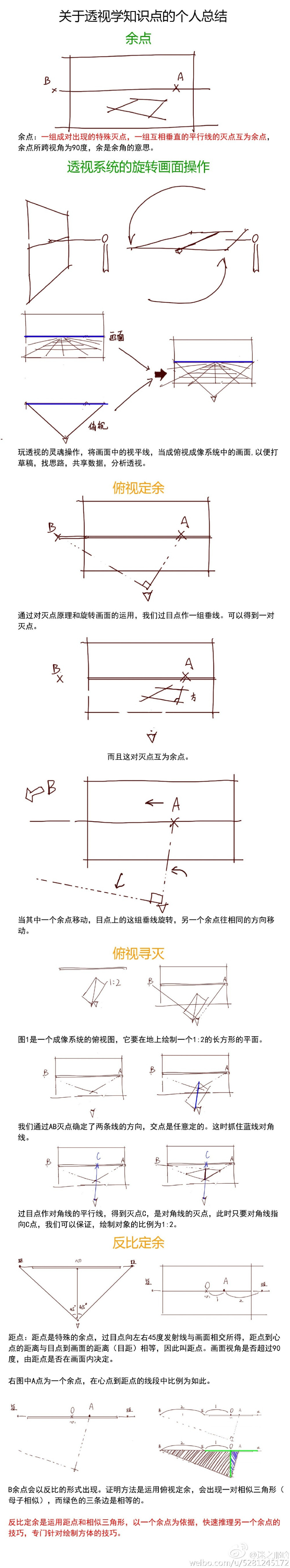 透视干货