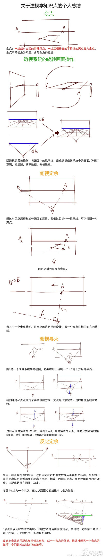 透视干货