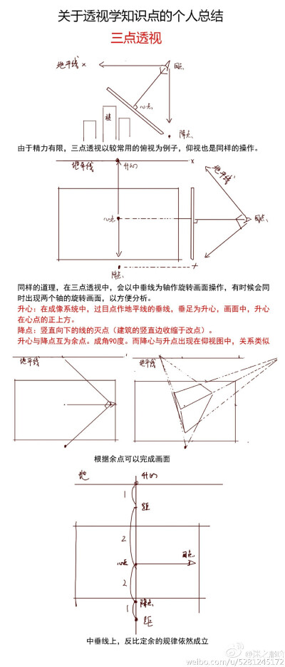 透视干货