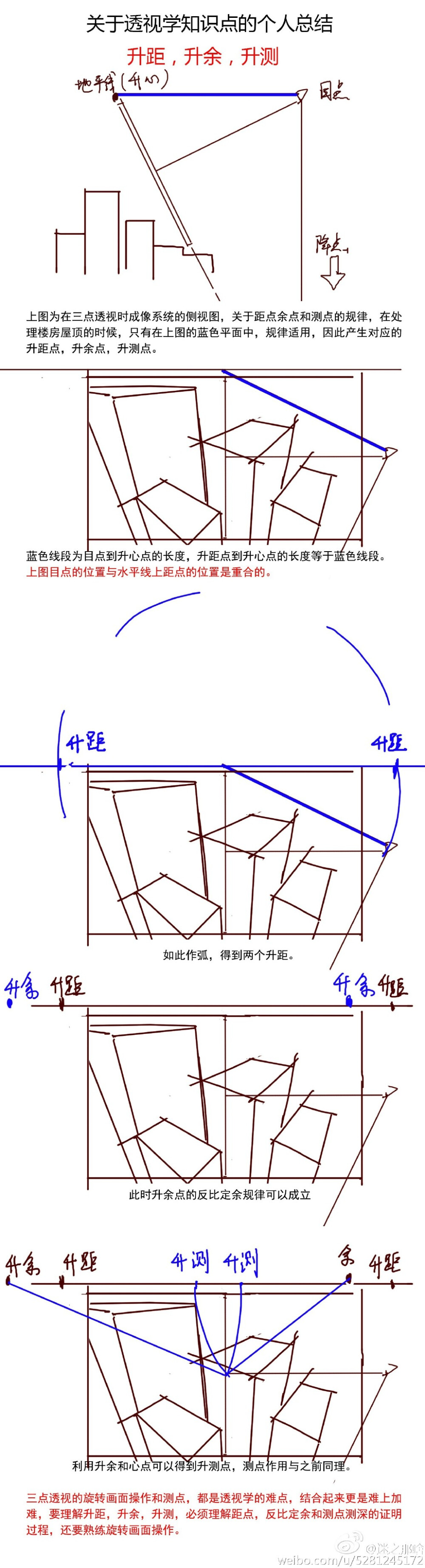 透视干货