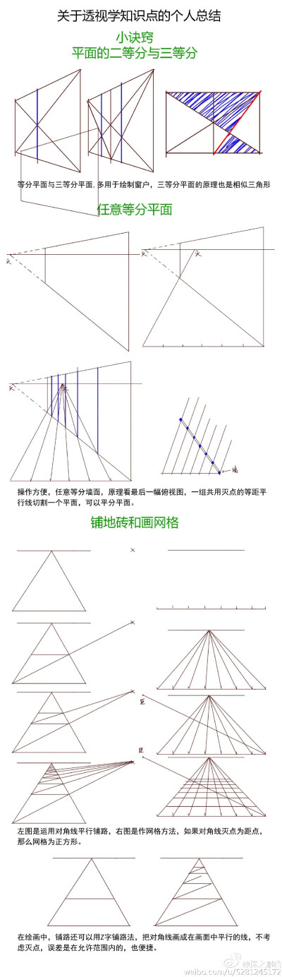 透视干货