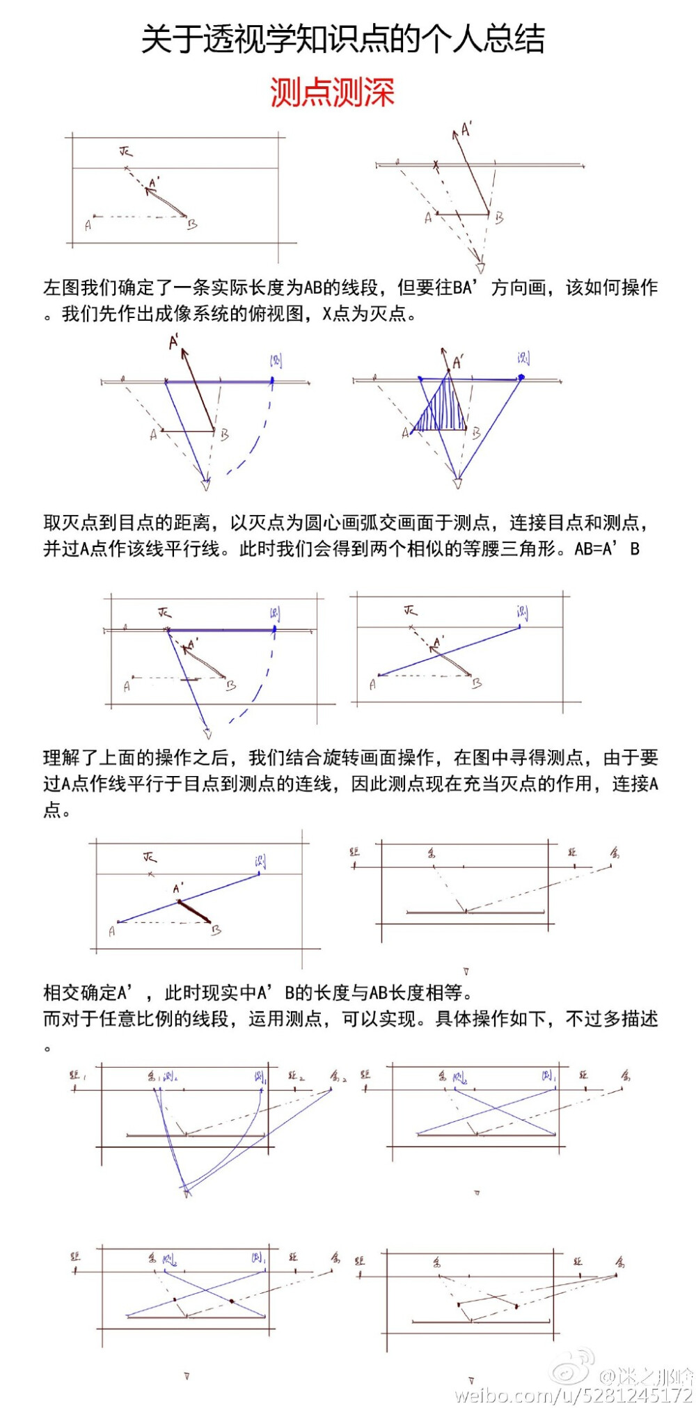 透视干货