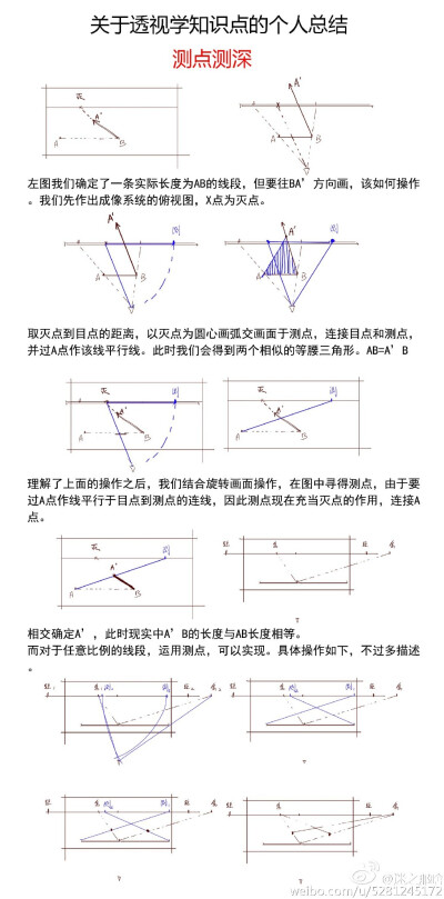 透视干货