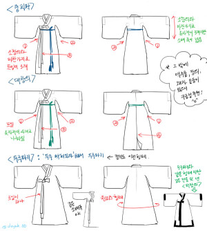 #绘画参考# 推上画师 DOYAK 总结了一些自己对韩服的小tips~ ( • ̀ω•́ )✧ ​​​​