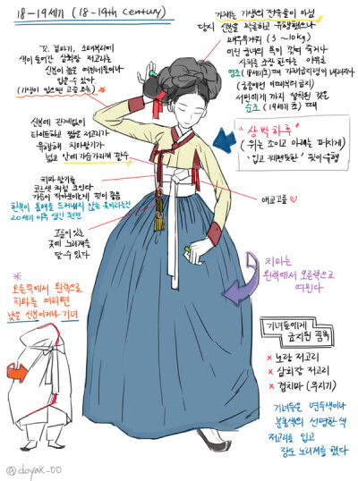 #绘画参考# 推上画师 DOYAK 总结了一些自己对韩服的小tips~ ( • ̀ω•́ )✧ ​​​​