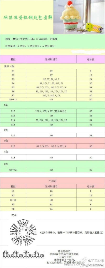 冰激淋钥匙