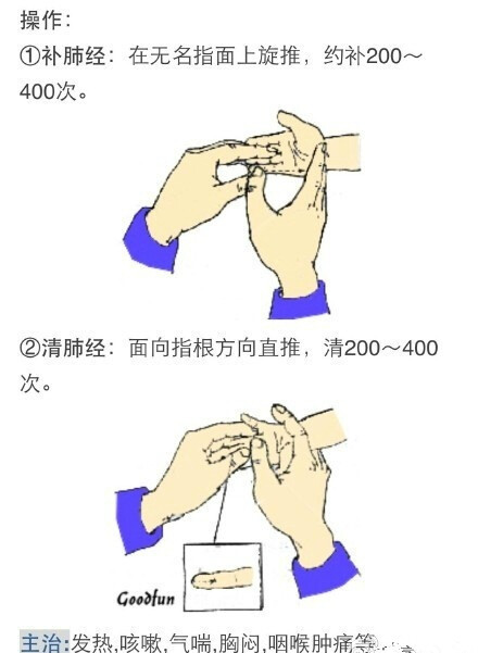 最全人体穴道图，有空自己捏捏吧，心肝脾肺肾都畅通了。 ​ ​​​​