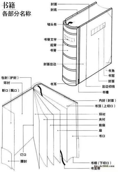 你所不知道的装帧艺术