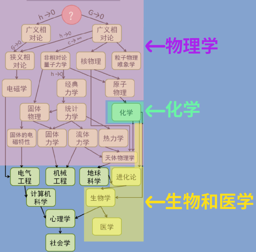 原图作者Max Tegmark