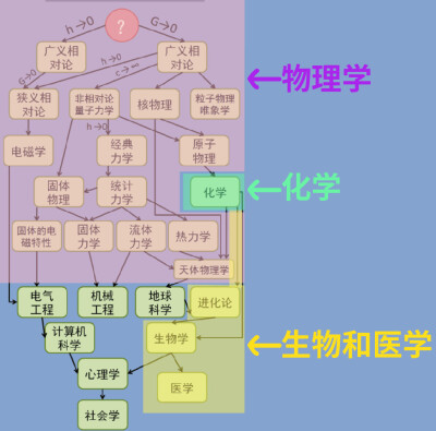 原图作者Max Tegmark