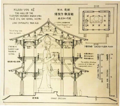 梁思成古建筑手稿