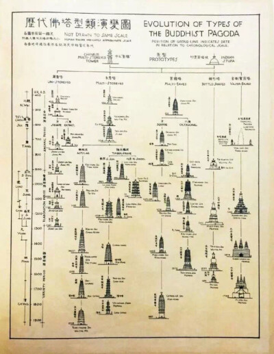 梁思成古建筑手稿