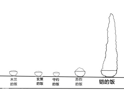 长城守卫军的饭量1