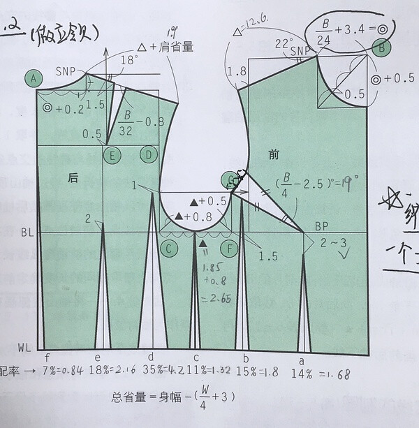 上半身原型制图