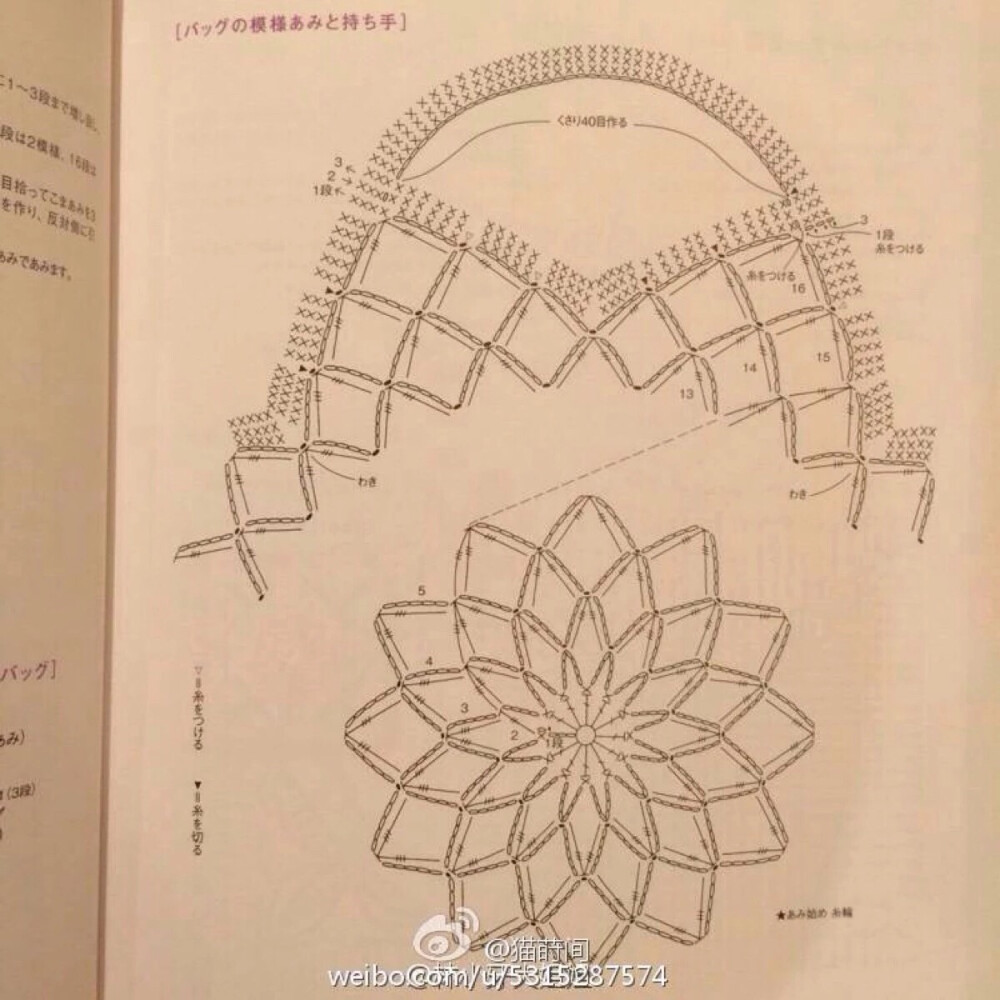 网兜包2