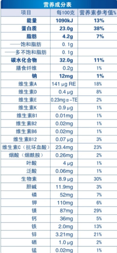 长高营养配方