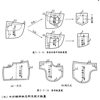 牛仔裤