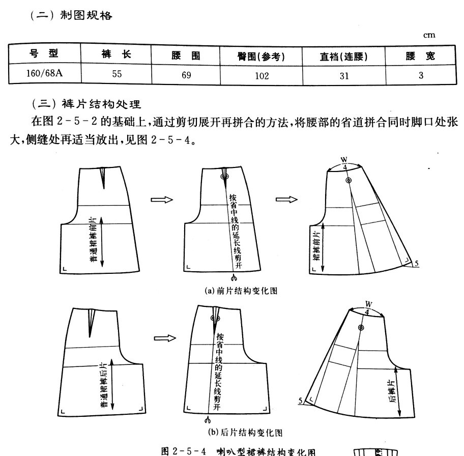 喇叭型裙裤