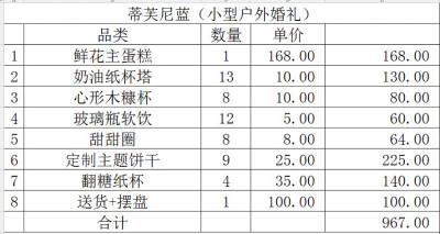 蒂芙尼蓝——小型户外婚礼