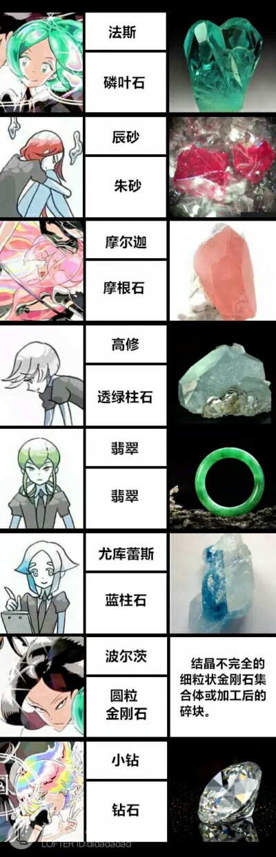 宝石4