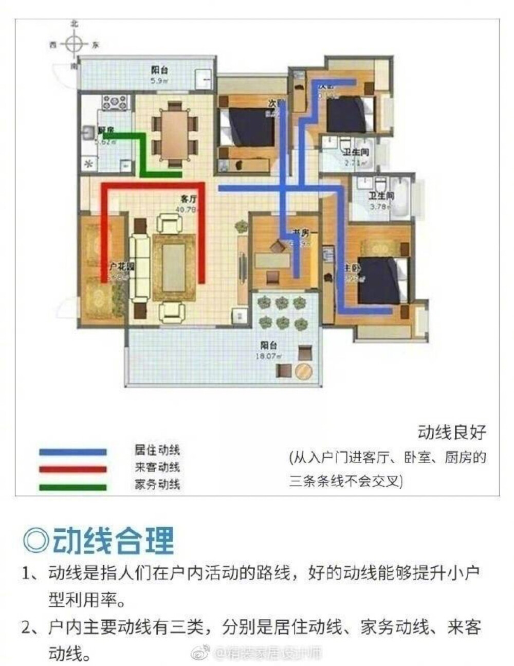 看懂房屋设计图