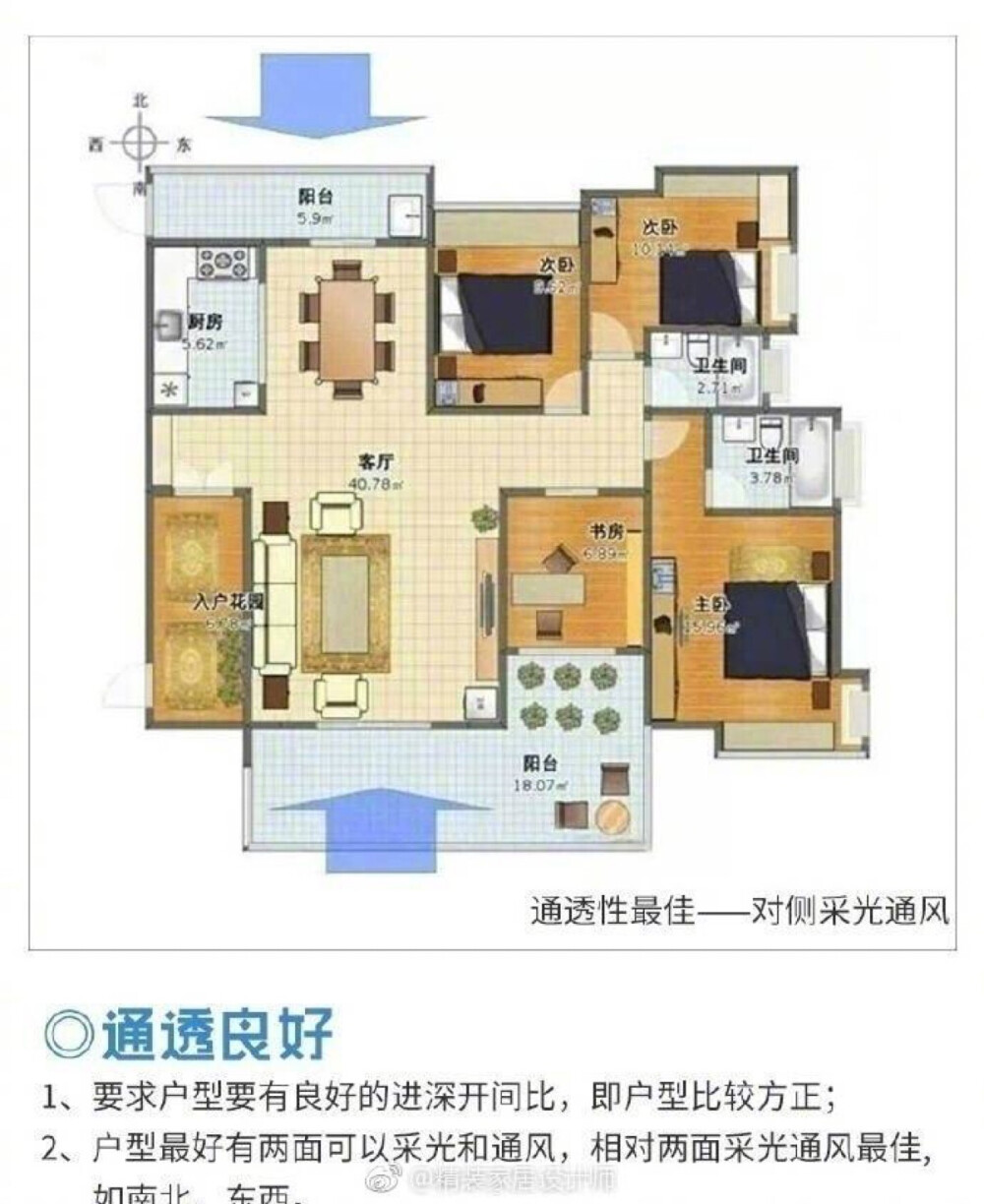 看懂房屋设计图