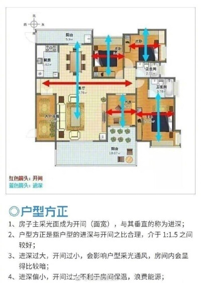 看懂房屋设计图