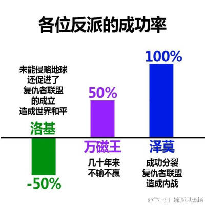 从这个角度看，Loki的智商怕是和他哥有一拼 扎心了Loki哈哈哈哈哈哈