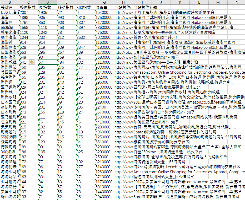 百度关键词采集规则GETDATA工具，自定义关键词采集