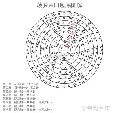 菠萝包