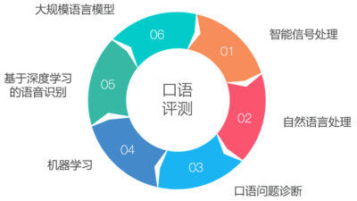 E学易用第八期09