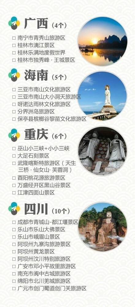 【全国所有5A级景区】2