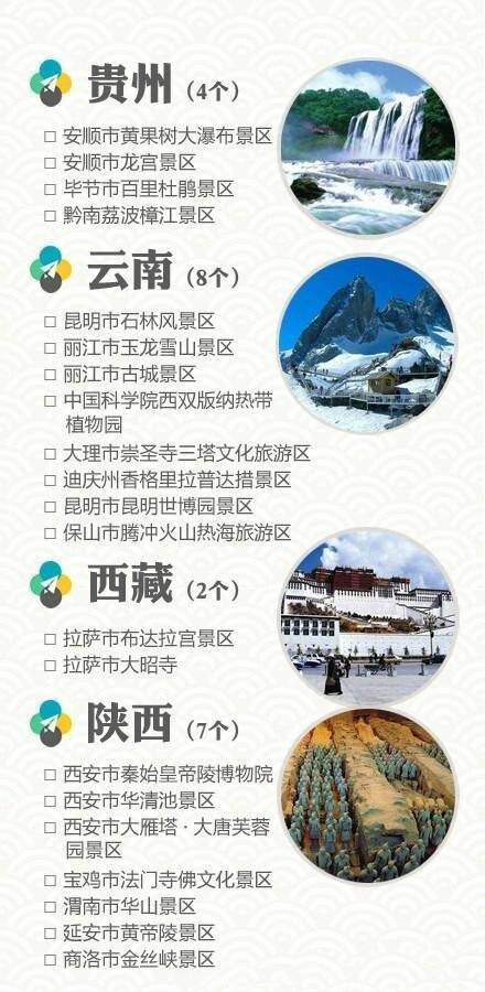 【全国所有5A级景区】4