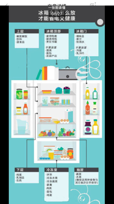 冰箱收纳技巧