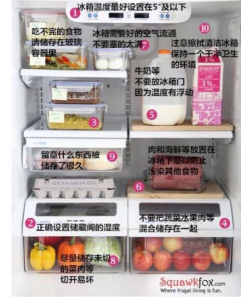 冰箱收纳技巧