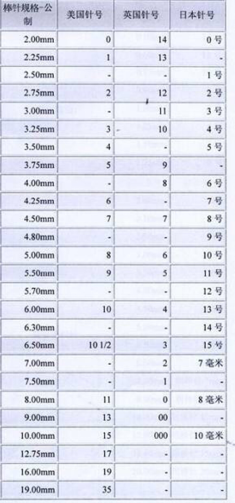 不同规格钩针对照表