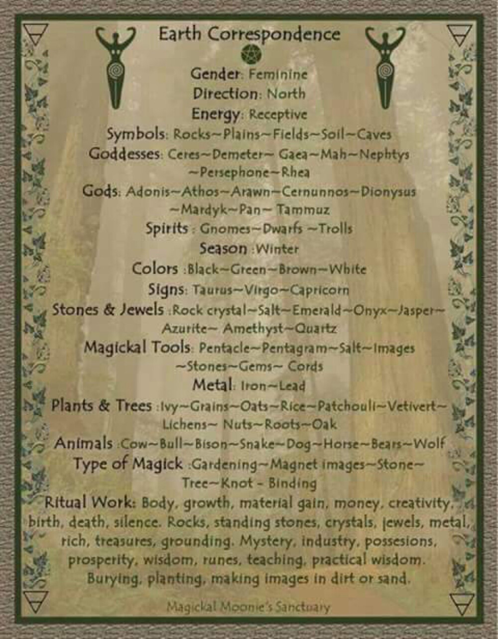 Earth Correspondences