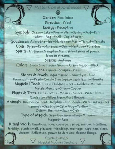 Water Correspondences