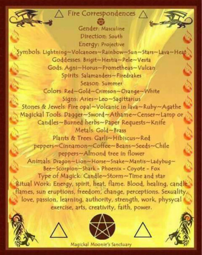 Fire Correspondences