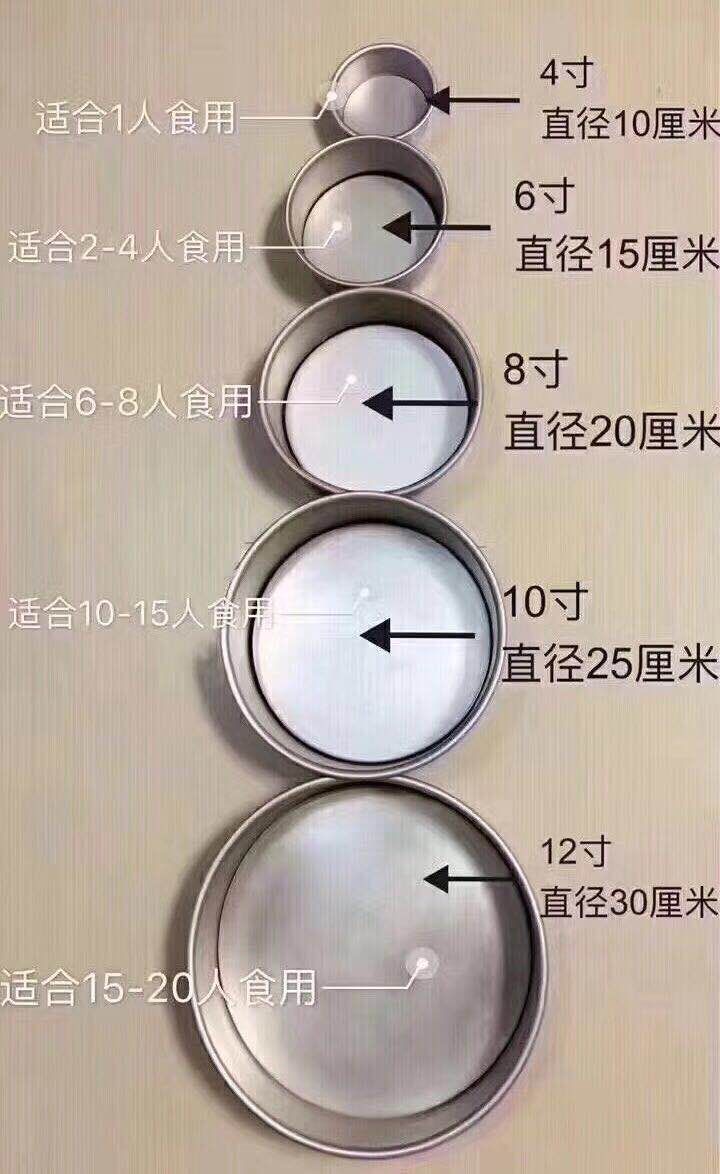 蛋糕尺寸