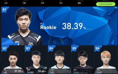 S7全明星 中单IG Rookie 王校长拉的票