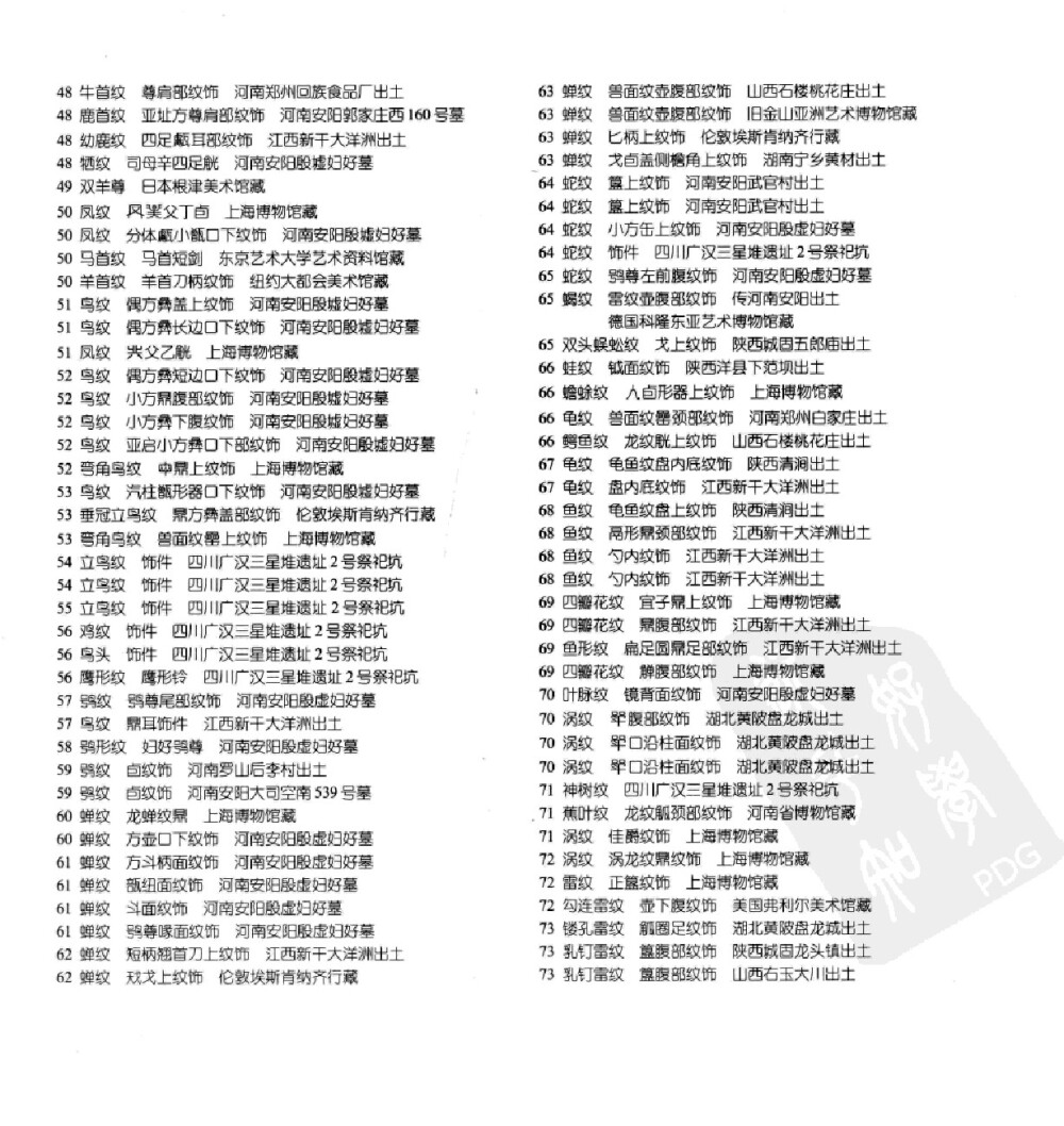 《中国古代青铜器造型纹饰》017