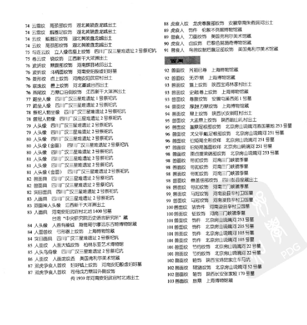 《中国古代青铜器造型纹饰》018