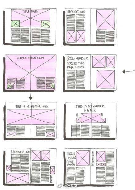 分享一组手帐、手抄报排版样式参考～ ​​​​