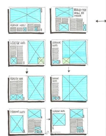 分享一组手帐、手抄报排版样式参考～ ​​​​